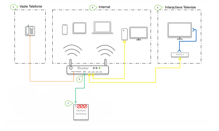 efiberSchema1