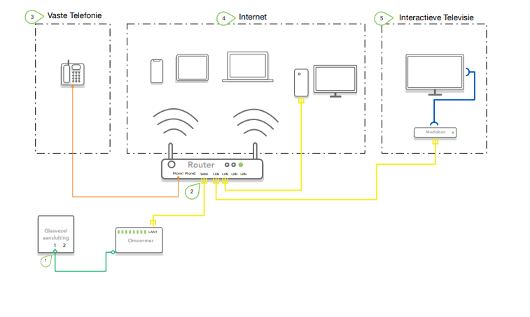 efiberSchema2