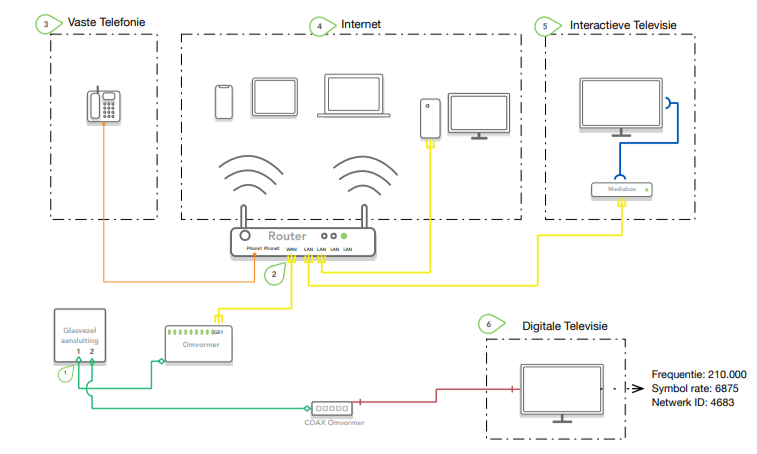 l2fiber